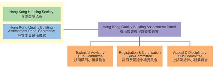 Administrative Structure